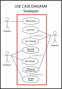 Contoh Rancangan Erd Entity Relationship Diagram - JobsDB